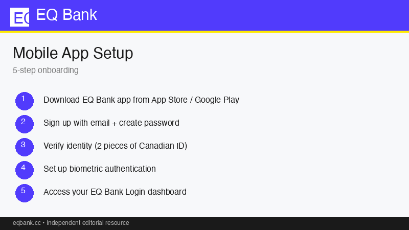 EQ Bank App Deployment Steps