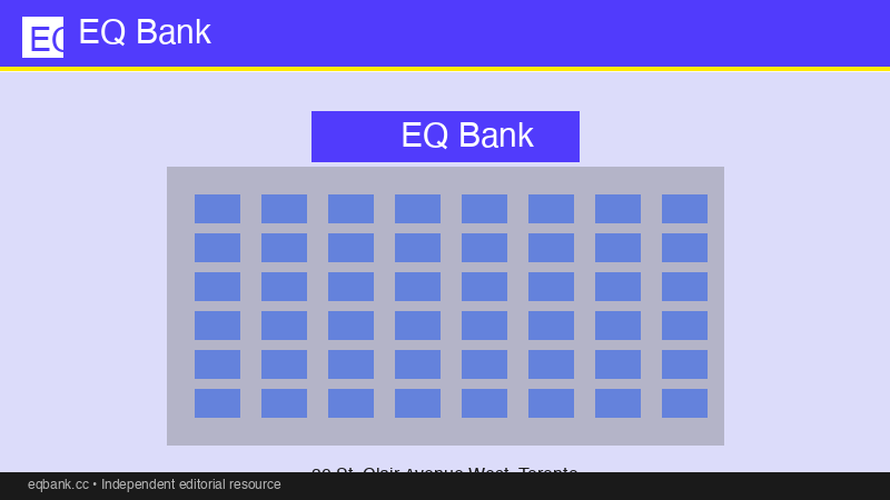 EQ Bank Branch and Kiosk Architecture